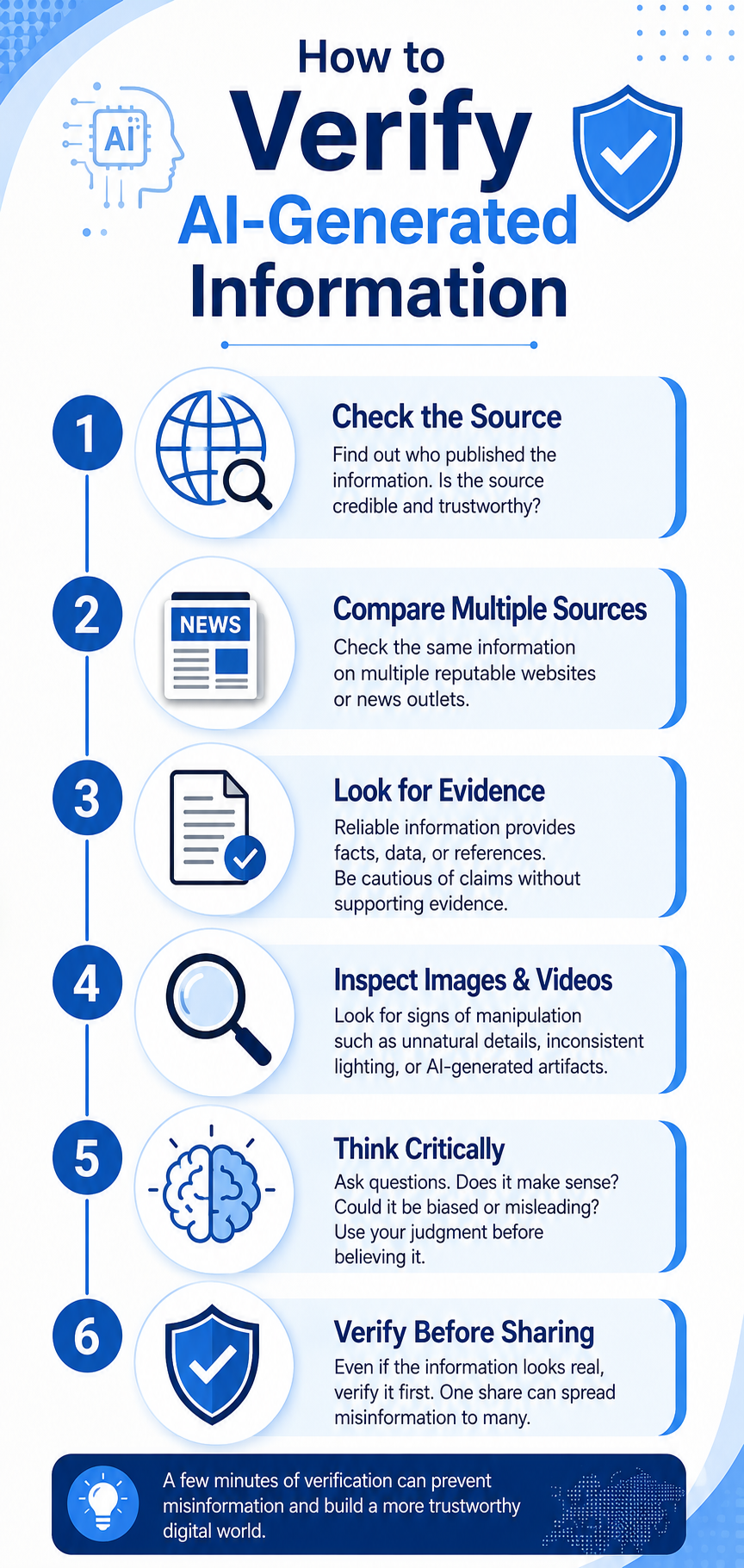 Infographic showing six simple steps to verify AI-generated information, including checking sources, comparing references, inspecting images, and verifying before sharing.