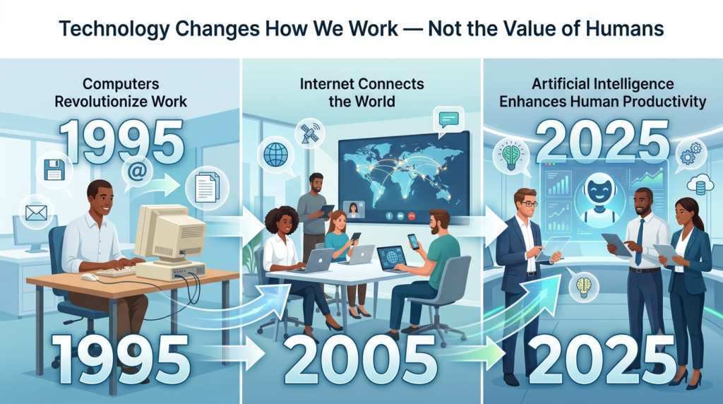 Technology evolution from computers to AI