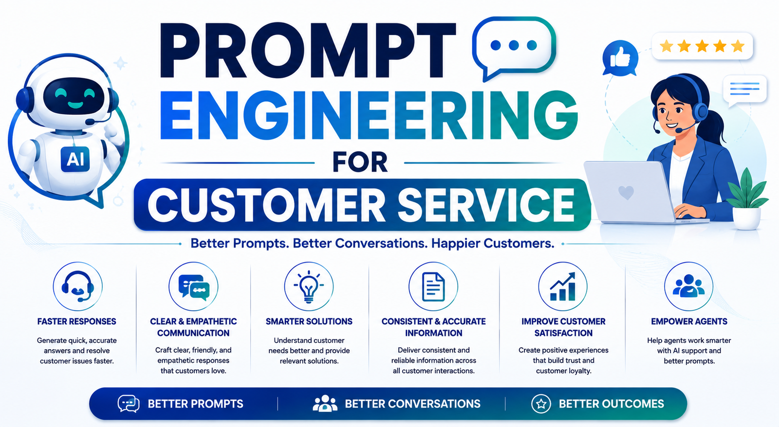 Prompt engineering for data analysis showing AI-assisted analysis, insights, visualization, and recommendations.