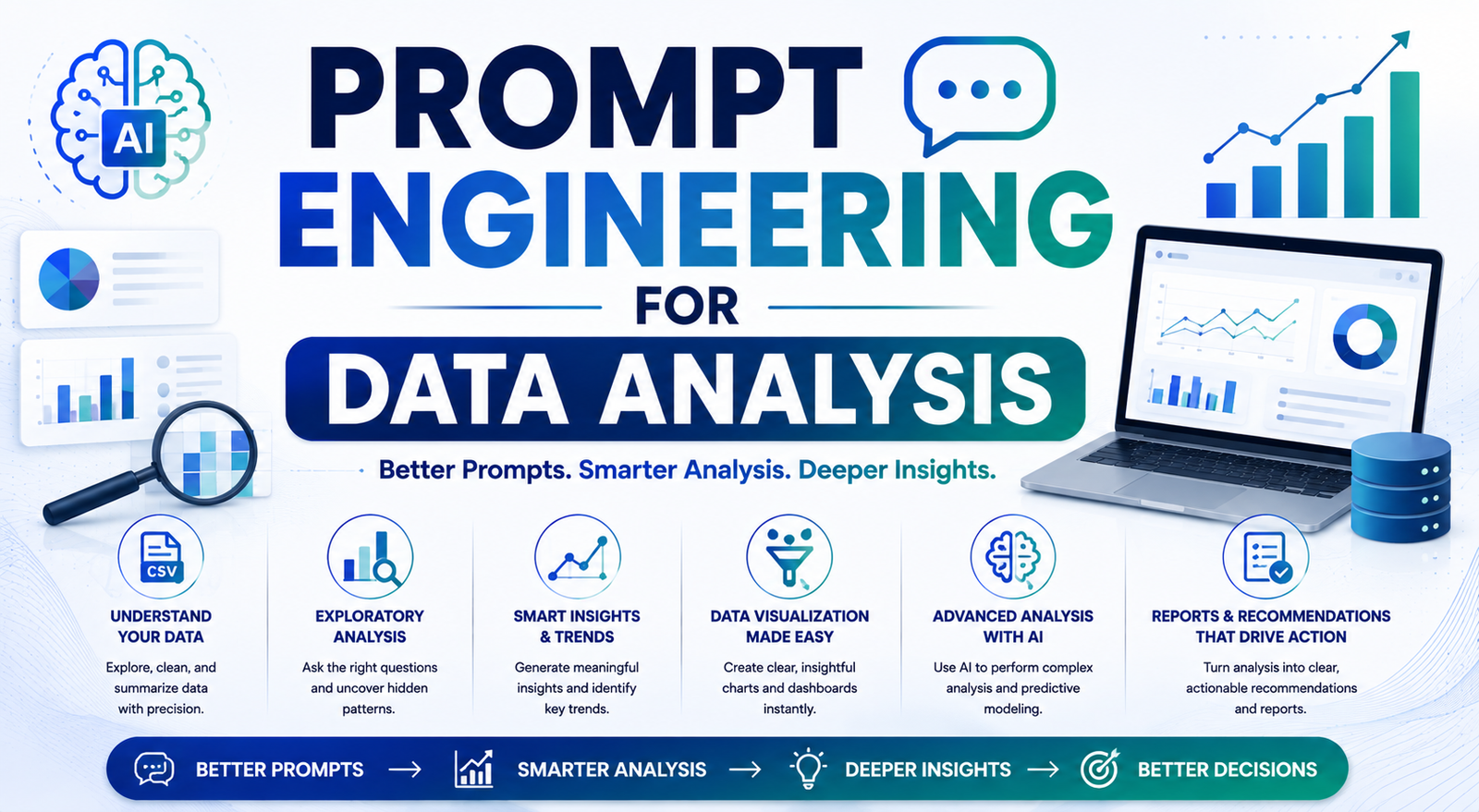 AI-assisted data analysis and business insights